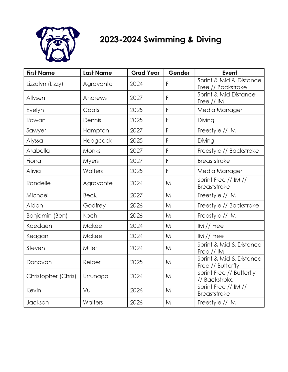 2023-2024 Swim & Dive Roster